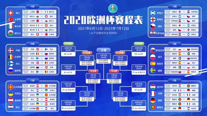 파란색 배경에 UEFA 유로 2020 조별 리그와 토너먼트 일정을 표시한 중국어 인포그래픽입니다.